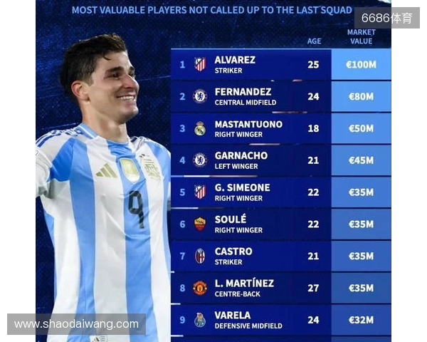 此次未入选阿根廷队身价前10：小蜘蛛领先，马斯坦托诺在列